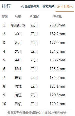 暴雨袭川！这份“雨天安全出行指南”赶紧get起来