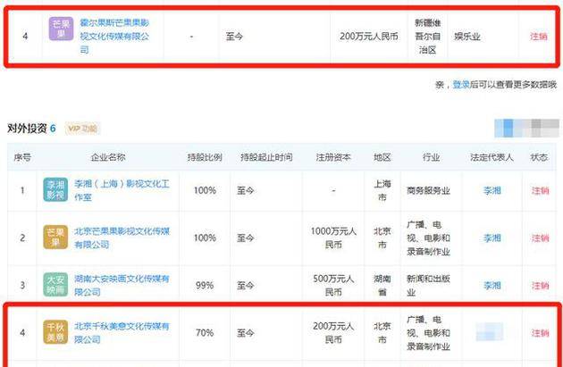 李湘与王岳伦共同拥有公司均已注销