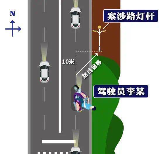 醉驾撞路灯杆死亡索赔74万，“讹人式索赔”没完没了？