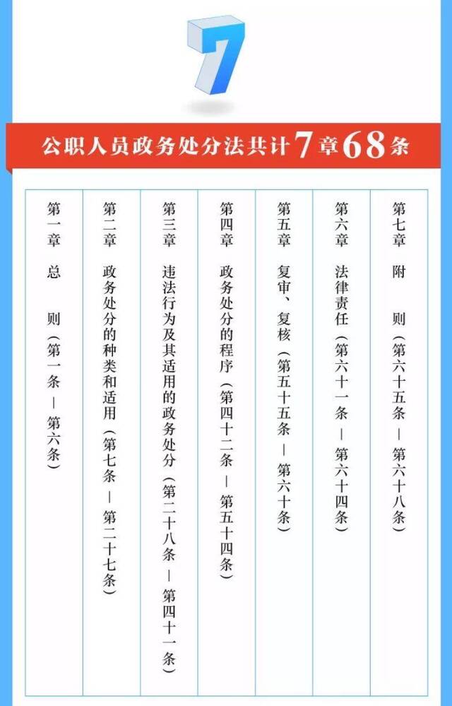 仝卓事件被写入公职人员学习读本，这些典型案例值得警醒！