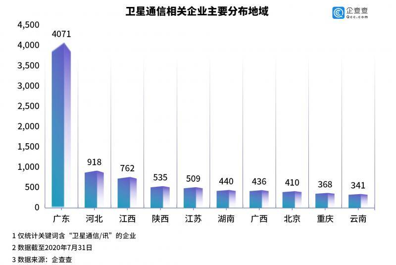 卫星互联网：上半年相关企业新注册1128家，同比增长158%