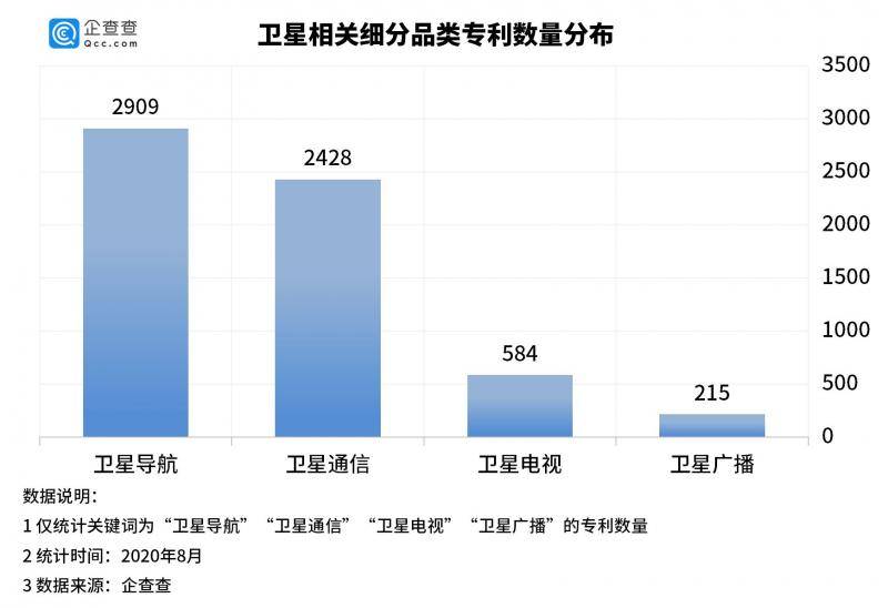 卫星互联网：上半年相关企业新注册1128家，同比增长158%