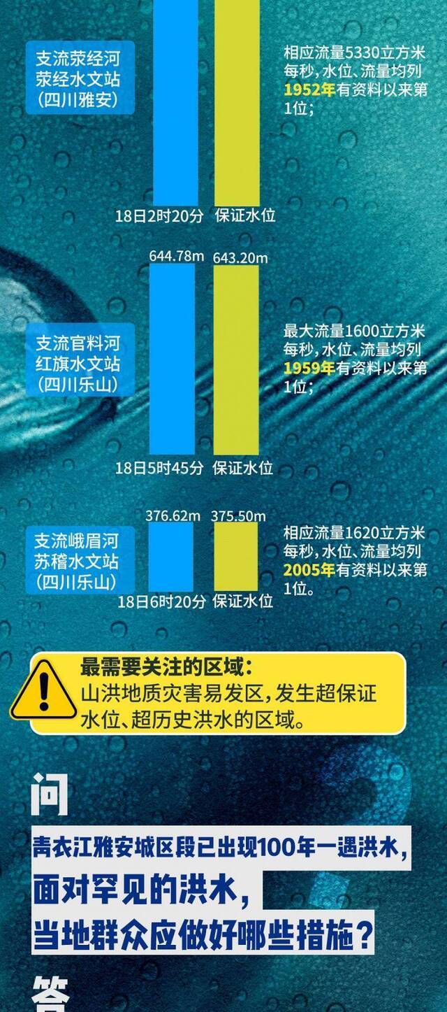 四川首次！启动Ⅰ级防汛应急响应意味着什么？