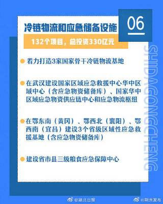 总投资2.3万亿！一图了解湖北“十大工程” 