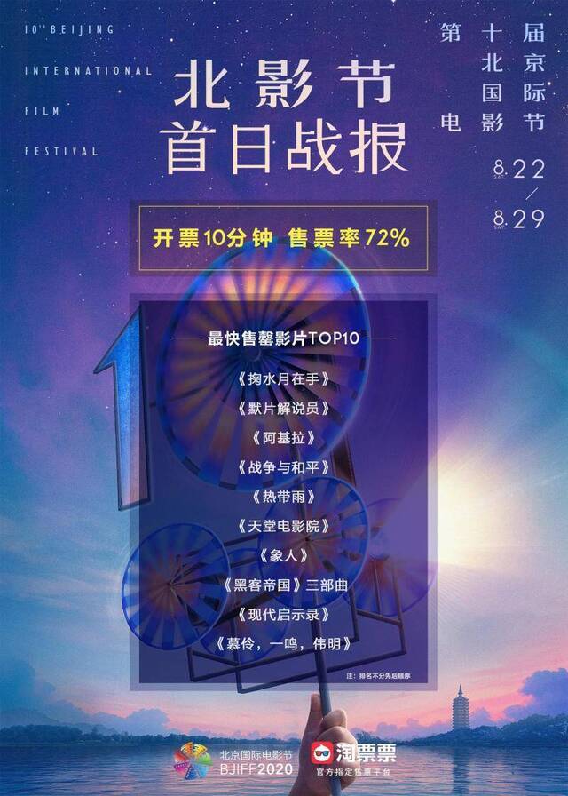 北影节开票10分钟售票率72%，《掬水月在手》5秒售罄