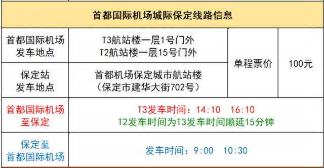 首都国际机场城际保定线20日起恢复运营