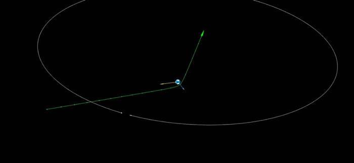 有史以来观测到最接近地球的小行星 2020 QG16日掠过地球上空距离仅2950公里