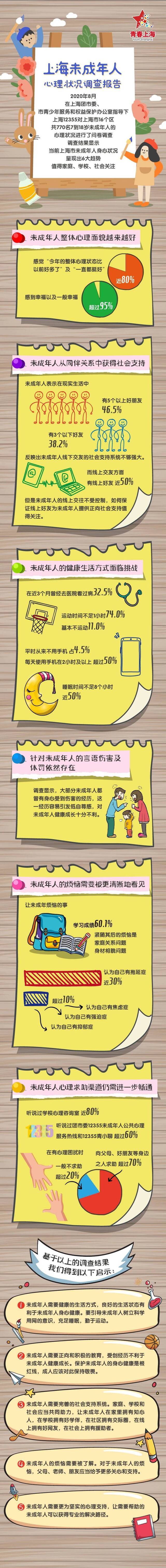 少年们的烦恼你可知晓？排名前三的原来是这些……