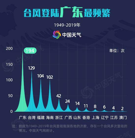 台风“海高斯”登陆广东珠海沿海 粤西沿海风雨齐袭