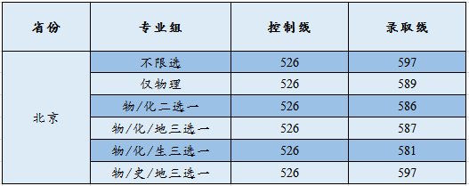 高招速递  8月19日更新