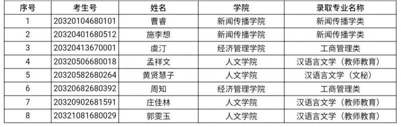 好运贴！宁夏大学最新录取名单请查收