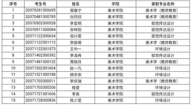 好运贴！宁夏大学最新录取名单请查收