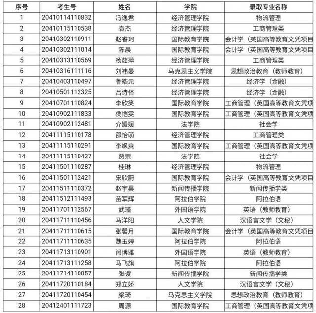 好运贴！宁夏大学最新录取名单请查收