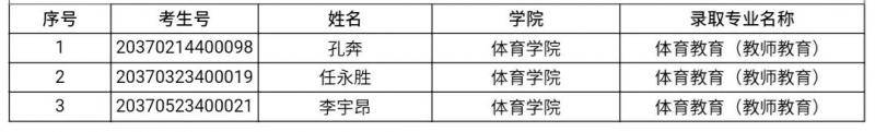 好运贴！宁夏大学最新录取名单请查收