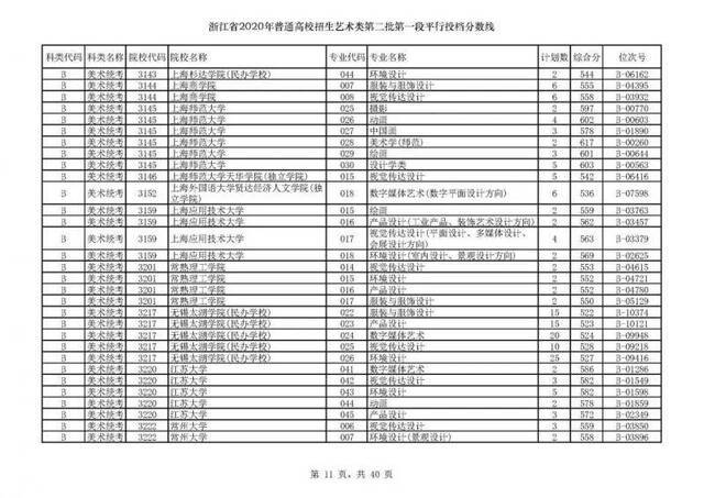 今年浙江高考招生首段平行志愿投档线出炉！你上线了吗