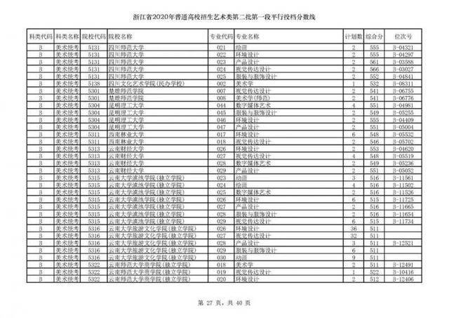 今年浙江高考招生首段平行志愿投档线出炉！你上线了吗