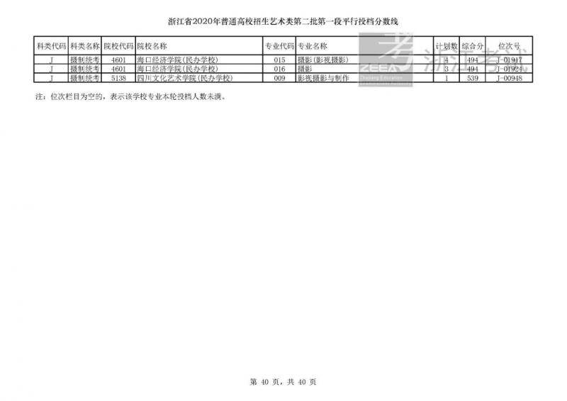 今年浙江高考招生首段平行志愿投档线出炉！你上线了吗