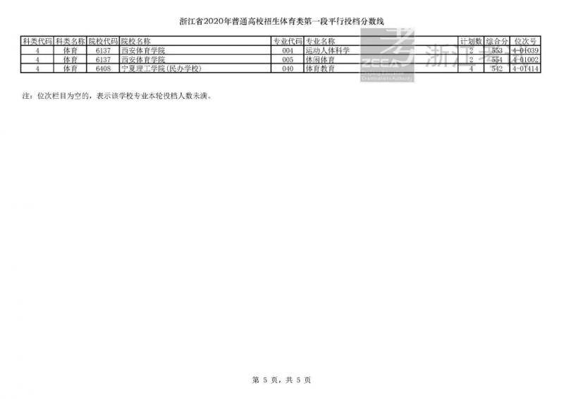 今年浙江高考招生首段平行志愿投档线出炉！你上线了吗