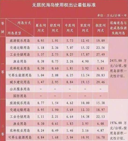 最低3700元就能拿下无人岛“岛主梦”真的好做吗？