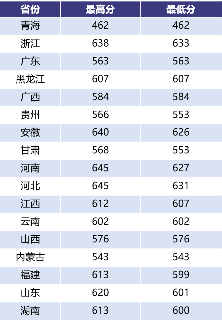 权威发布丨南京航空航天大学2020年本科招生录取分数线（截至8月20日）