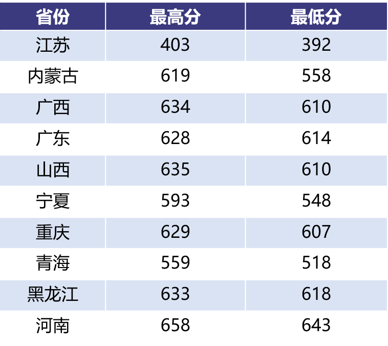 权威发布丨南京航空航天大学2020年本科招生录取分数线（截至8月20日）