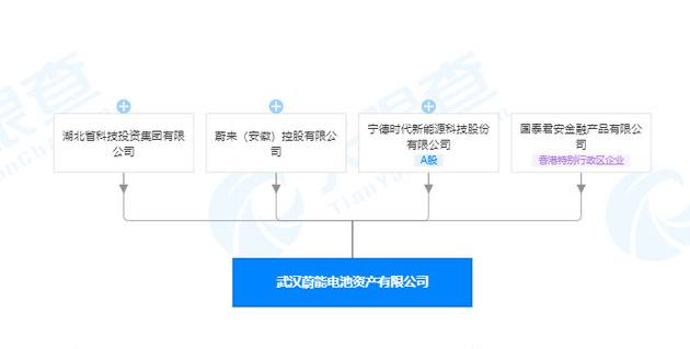 蔚来联合宁德时代等合资成立电池资产公司 注资8亿元