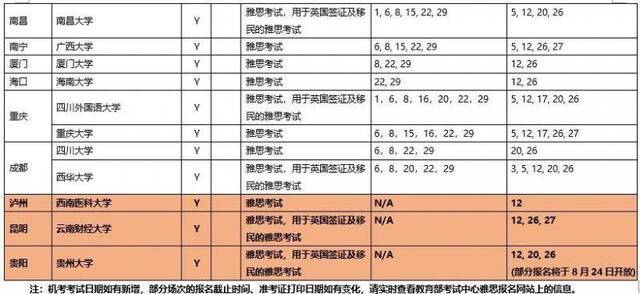 9月雅思考试新增7考点，武汉、大连将首次复考