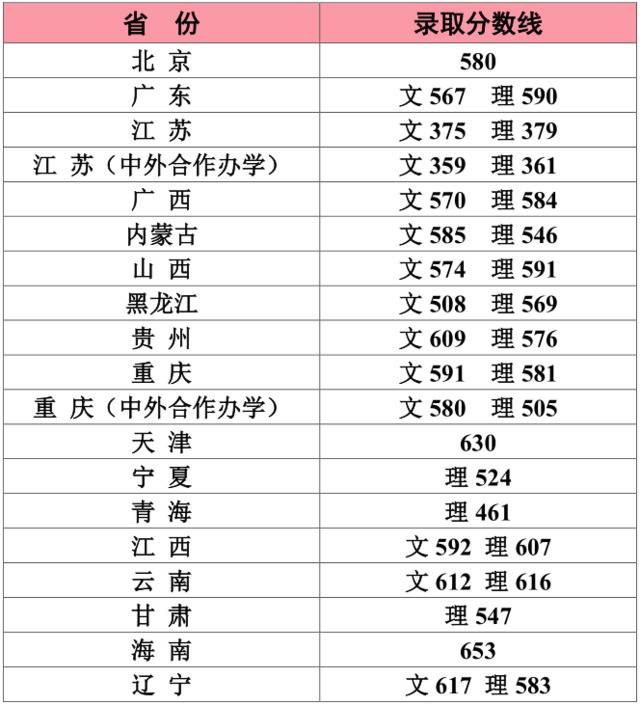 权威发布  江南大学2020年本科招生录取信息（截至8月21日）