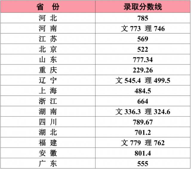 权威发布  江南大学2020年本科招生录取信息（截至8月21日）