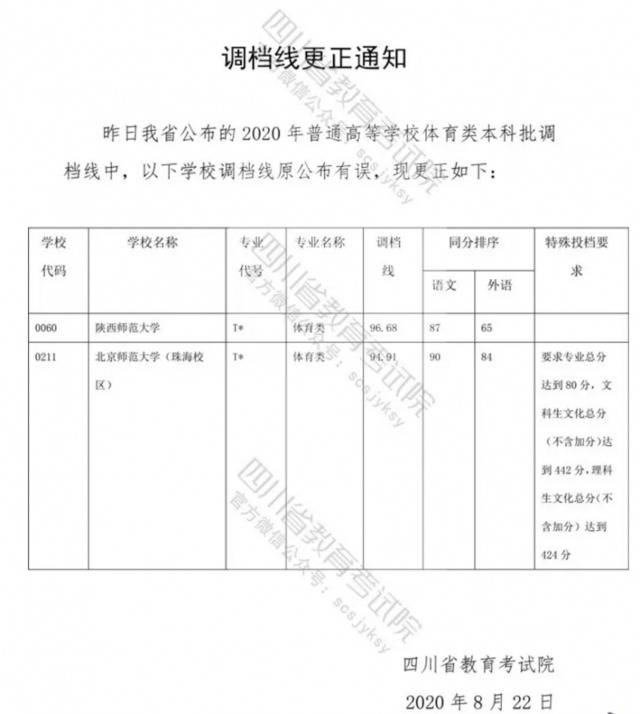 四川省教育考试院发通知：更正两高校体育类本科批调档线