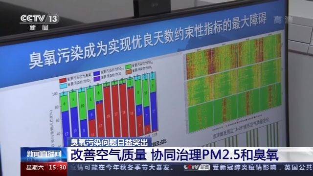 臭氧污染来了地球“保护伞”为何变成健康杀手？