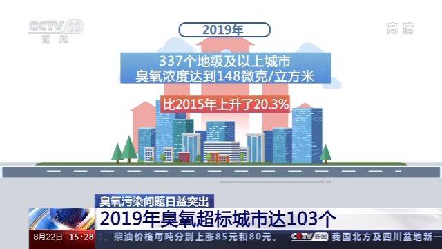 臭氧污染来了地球“保护伞”为何变成健康杀手？