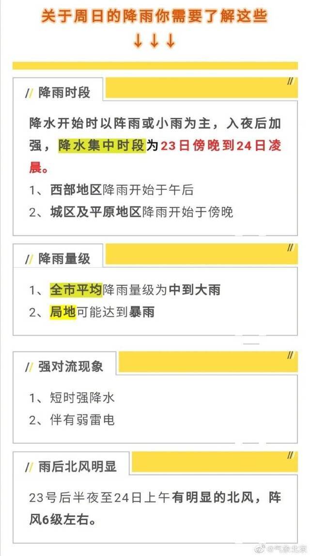 别忘带伞！北京明天白天有降雨 夜间有中到大雨
