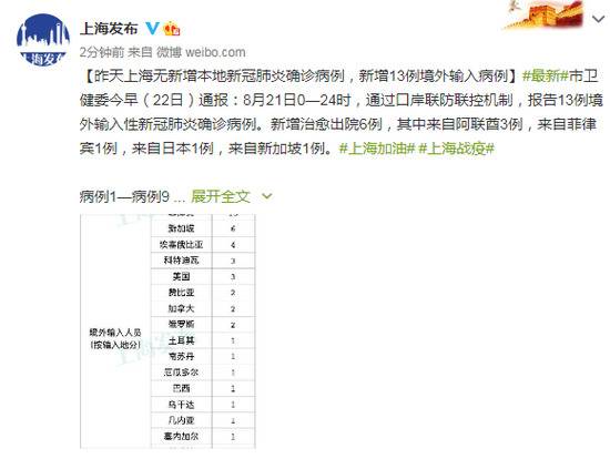 昨天上海无新增本地新冠肺炎确诊病例，新增13例境外输入病例