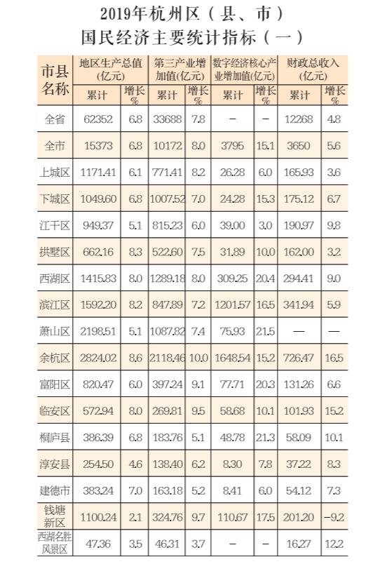 图片来源：余杭区政府官网