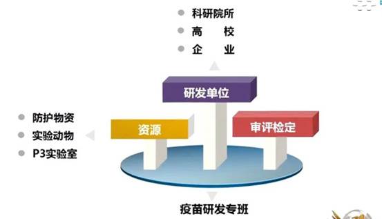 “中国疫苗先锋队”首次同台 揭秘研发背后的故事