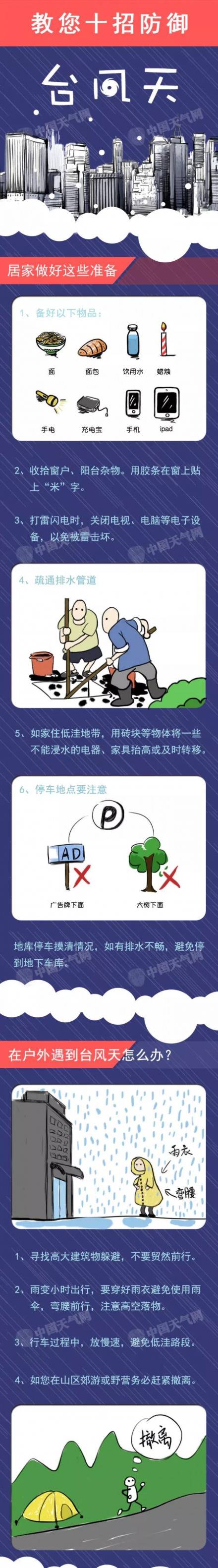 台风“巴威”生成！或成今年首个超强台风！对福建的影响是......