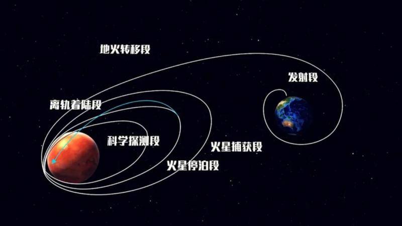 天问一号探测器“奔火”满月：距地球927万公里飞行正常