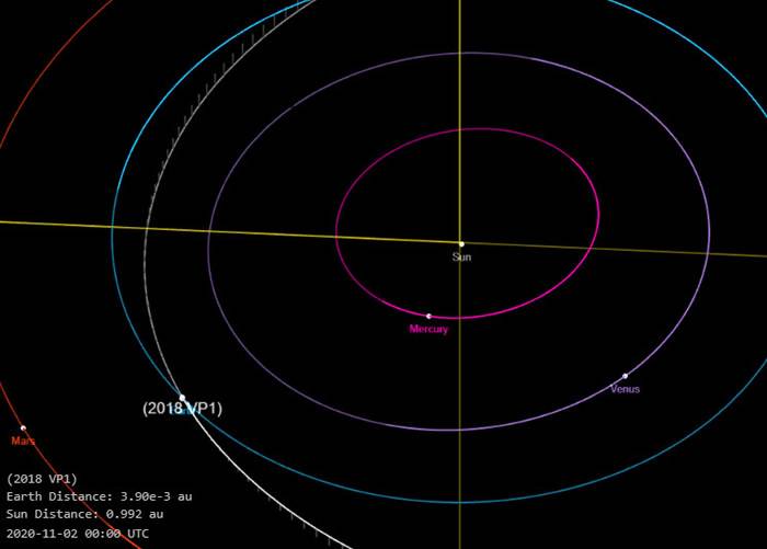 小行星2018 VP1将于11月2日在地球附近飞过