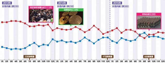 疫情、奥运、健康、低支持率 “后安倍时代”会提前吗？