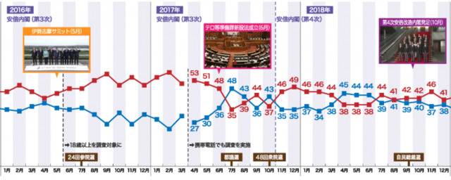 疫情、奥运、健康、低支持率 “后安倍时代”会提前吗？