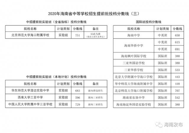 海南中招未被录取的考生赶紧看，今起可修改志愿