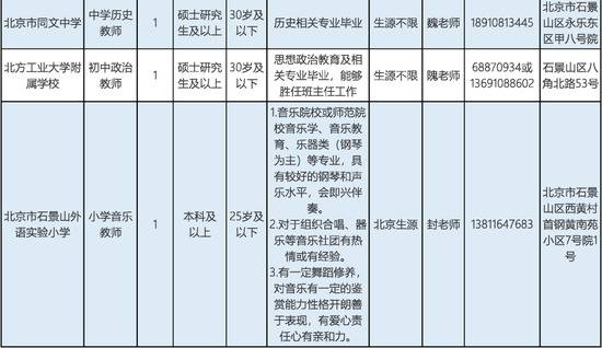 毕业生专场！北京石景山区教育系统事业单位招聘教师，部分岗位不限户籍