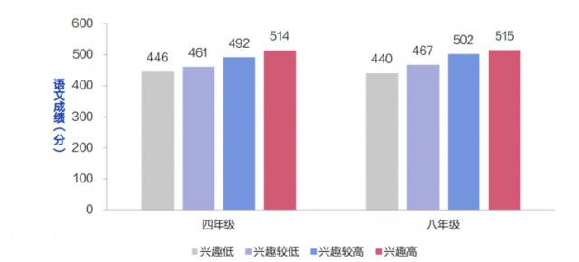 “减负”进行时：超四成小学生家庭作业超国家规定时长