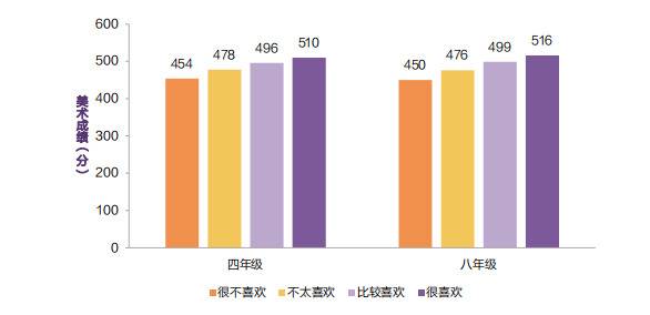 “减负”进行时：超四成小学生家庭作业超国家规定时长