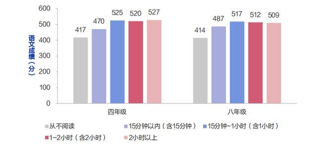 “减负”进行时：超四成小学生家庭作业超国家规定时长