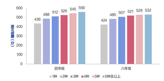 “减负”进行时：超四成小学生家庭作业超国家规定时长