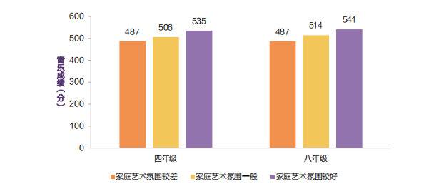 “减负”进行时：超四成小学生家庭作业超国家规定时长