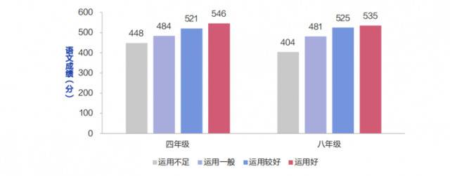 “减负”进行时：超四成小学生家庭作业超国家规定时长