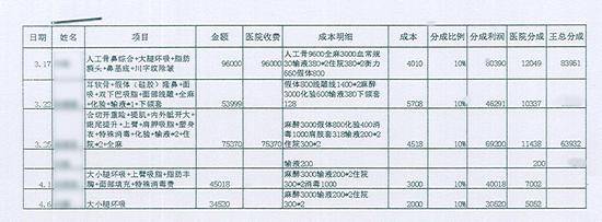 想拿高薪先整容？警方打掉10余个“招工美容贷”团伙